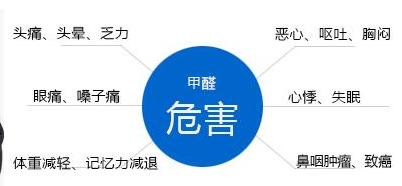 甲醛的危害都有哪些