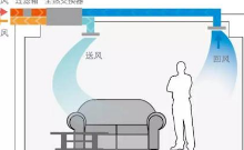 如何判定室内空气标准?