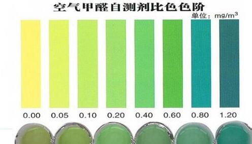 甲醛检测价格是多少