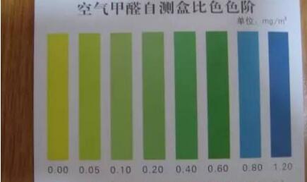 揭秘：甲醛自测盒根本不靠谱，又被忽悠了