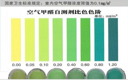 家用甲醛检测仪器该如何选择？这样甲醛检测最合理