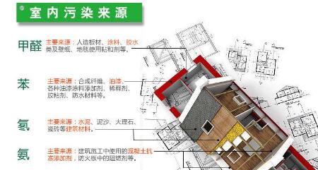 做一次甲醛检测大概需要多少钱？你知道室内空气的国家标准吗