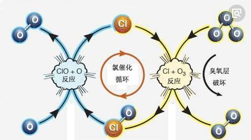 臭氧净化法，等离子体净化法除甲醛为何难以普及