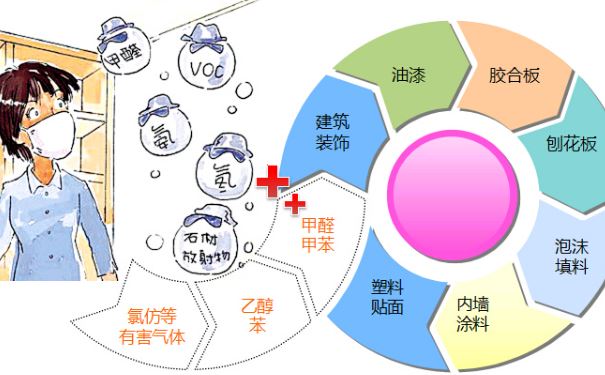 容易受甲醛危害的几类人群