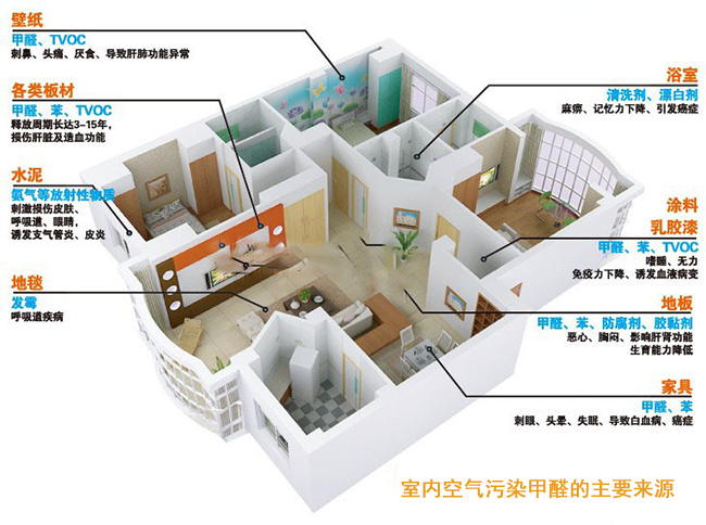 室内空气污染