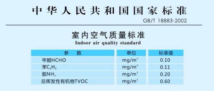 室内甲醛安全含量是多少，标准是什么