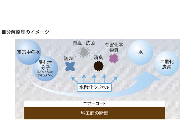 ATMC空气触媒产品介绍